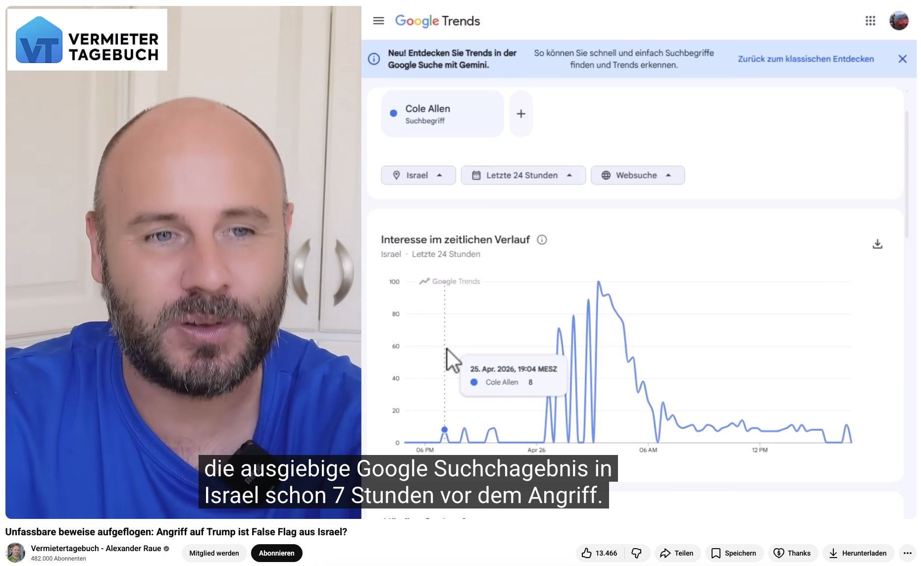 Der Youtuber Alexander Raue deutet die Daten auf Google-Trends fälschlicherweise als Beleg für eine Inszenierung