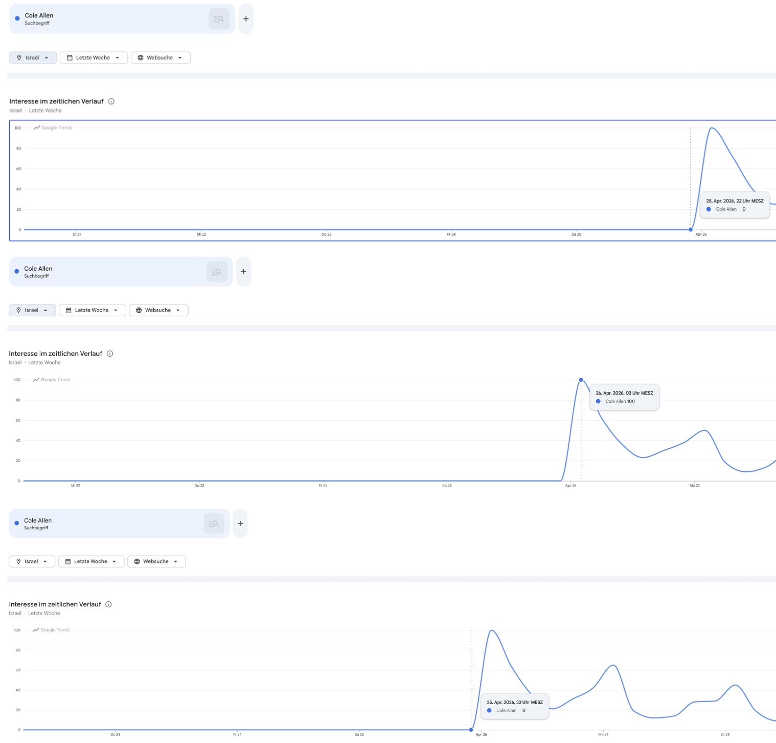 Diese Suchergebnisse für das Schlagwort „Cole Allen“ erhielt CORRECTIV.Faktencheck am 27., 28. und 29. April