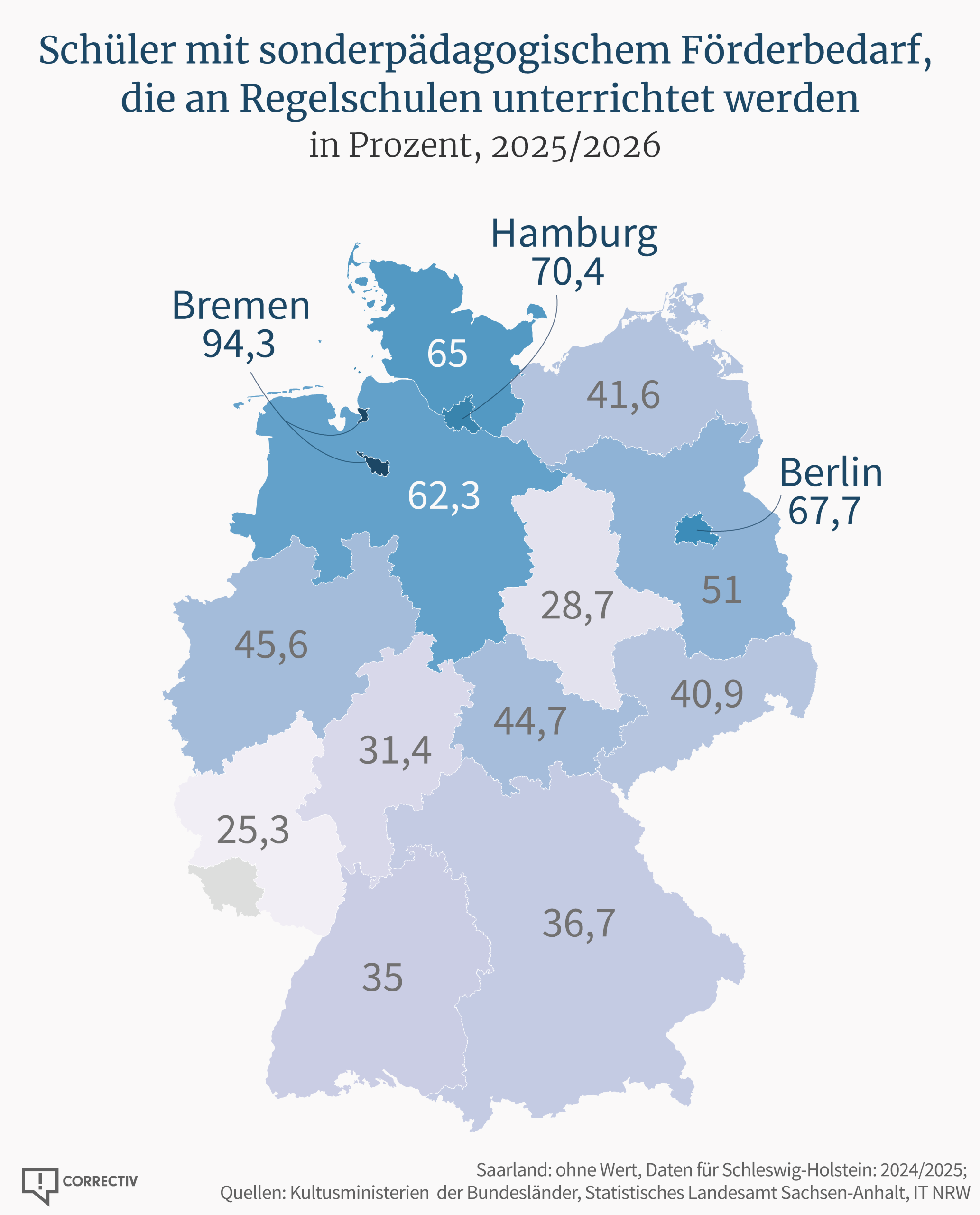 Eine Deutschlandkarte zeigt für jedes Bundesland, wie viele Schüler und Schülerinnen mit sonderpädagogischem Förderbedarf eine Regelschule besuchen.