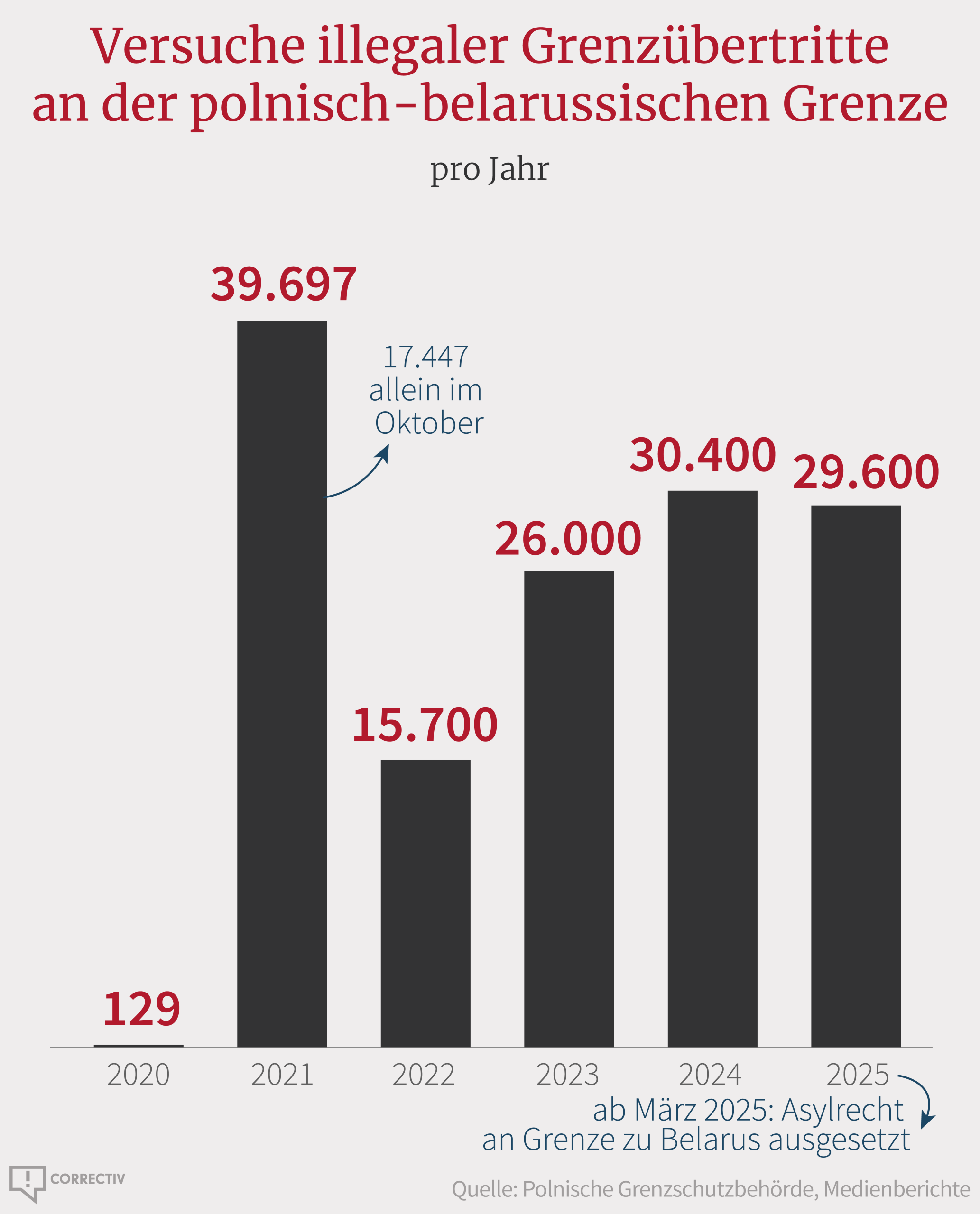 Grafik: Sebastian Haupt
