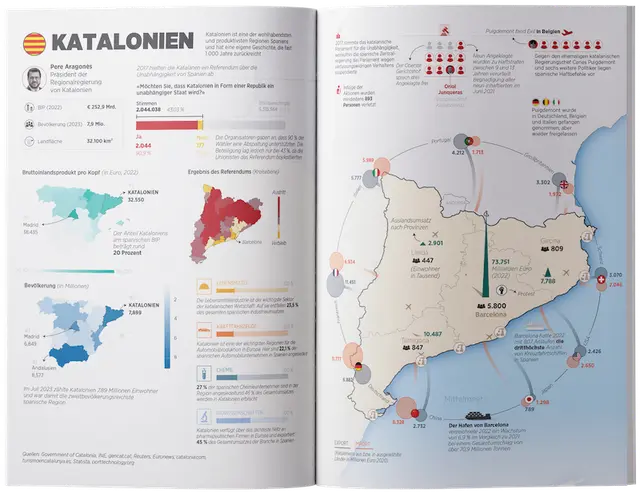 Katalonien
