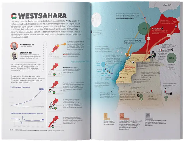 Westsahara