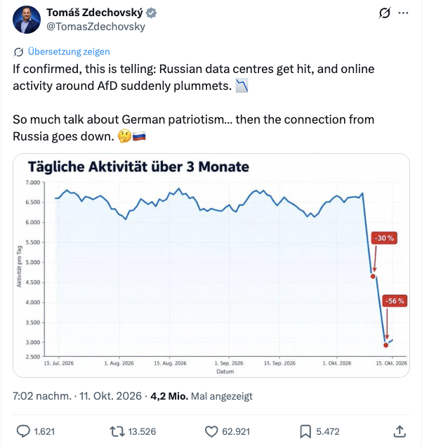 Das ist die Grafik, die der tschechische EU-Abgeordnete Tomáš Zdechovský auf X verbreitete