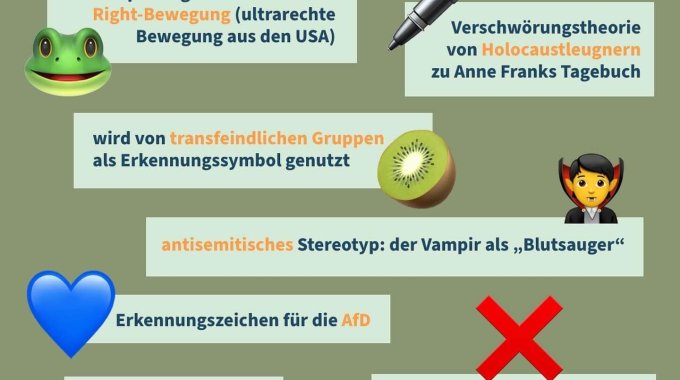 Chart mit Emojis mit codierter Bedeutung in der rechten Szene